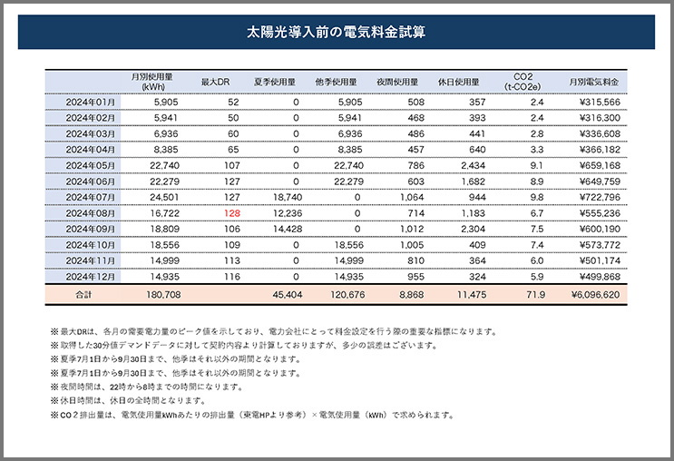 提案書サンプル2