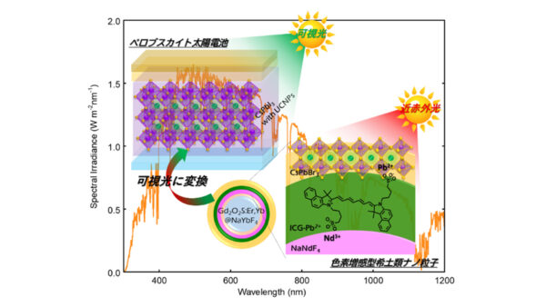 太陽光の“見えない光”を電気に変える！早大・桐蔭横浜大の「アップコンバージョン型ペロブスカイト太陽電池」