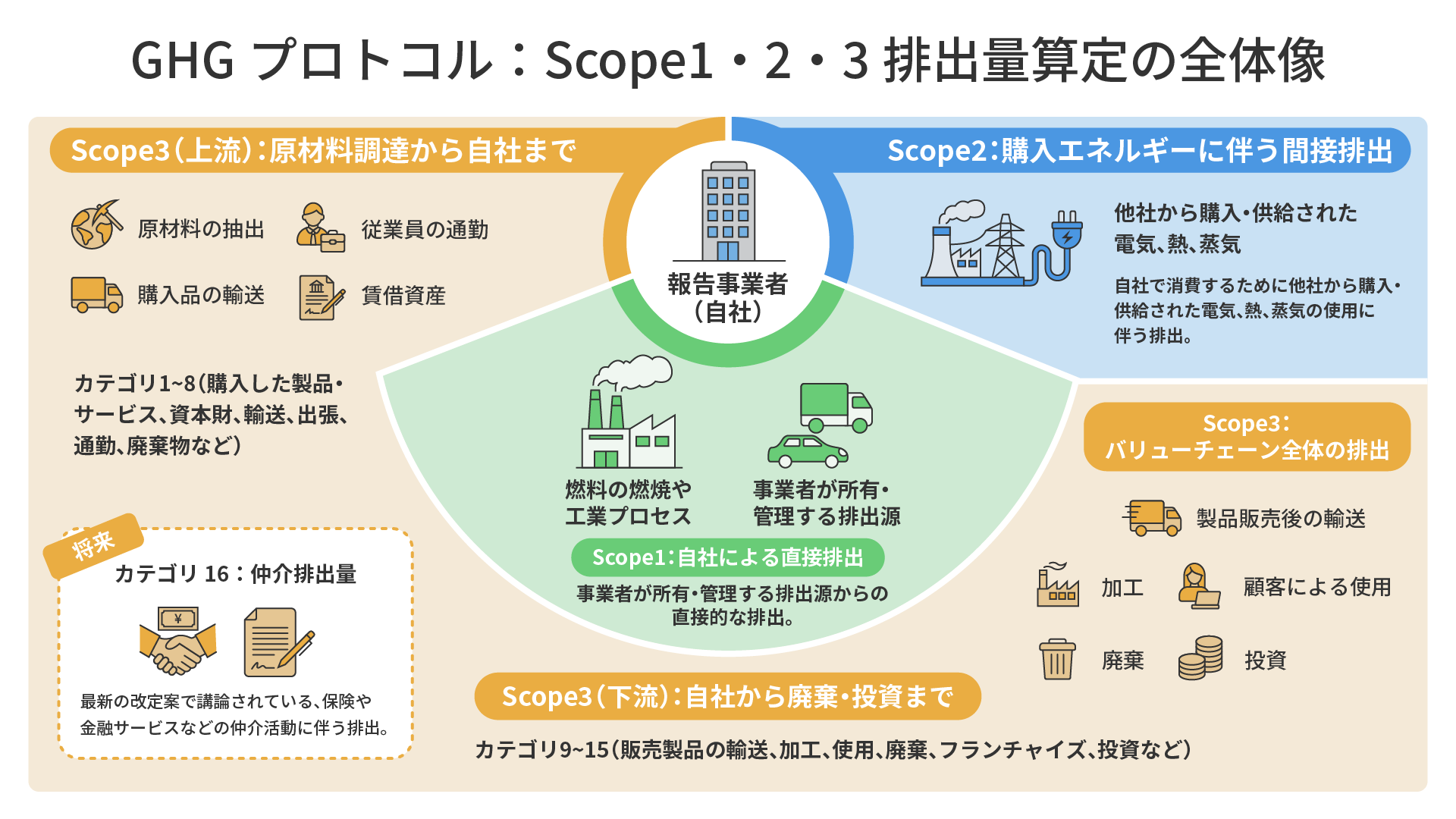 GHGプロトコル改正で太陽光EPC事業者に何が起きるか？ | AiNERGY株式会社